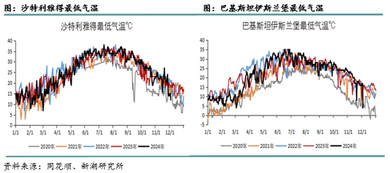 新湖化工（高低硫燃料油）2025年报：油价下行压力尚未解除，低硫需求继续被挤压