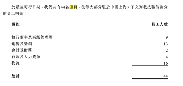 44名员工撑起来的IPO？纽曼思上半年净利降四成，毛利率超71%