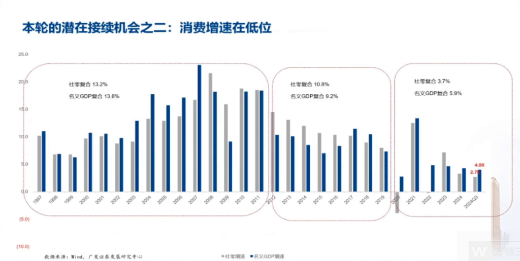 郭磊：本轮牛市能否形成19-21年那轮长牛，两大因素至关重要，同时是这轮牛市两大潜在机会