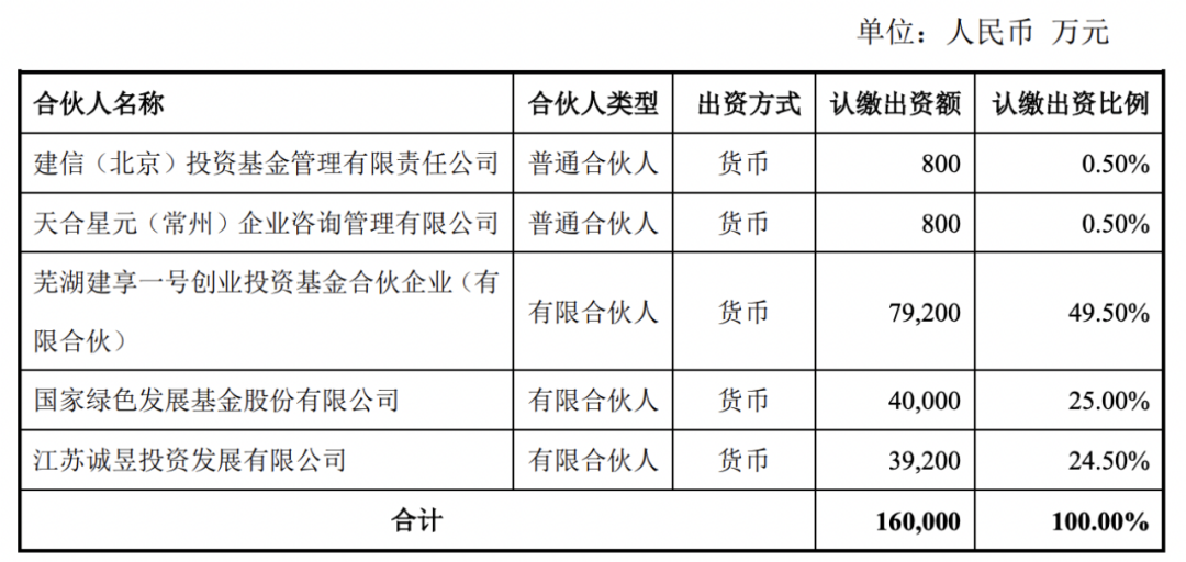 她闯入VC圈