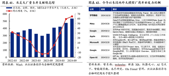 兴业证券：明年市场大概率震荡向上 后续两个节点需要重点关注