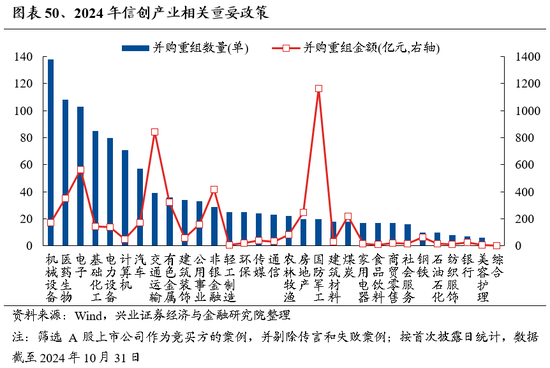 兴业证券：明年市场大概率震荡向上 后续两个节点需要重点关注