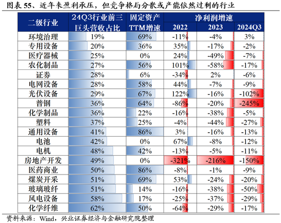 兴业证券：明年市场大概率震荡向上 后续两个节点需要重点关注