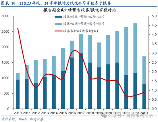 华创策略：打破震荡的上下风险考量