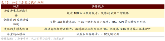 招商策略:1月中上旬应以偏蓝筹为主要加仓的方向，接近春节逐渐加仓小盘方向的股票