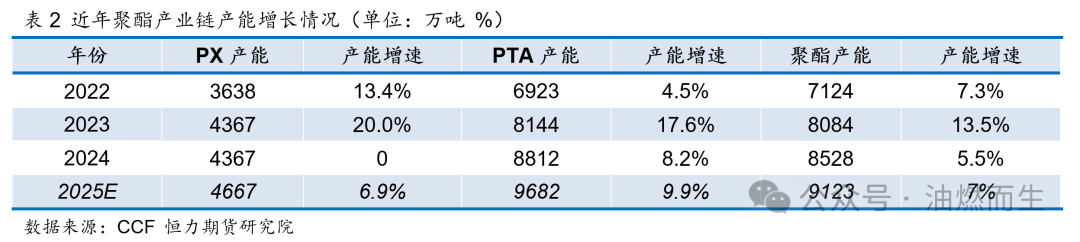 【PTA年报】等风来——PTA2025年年度策略报告