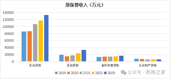 太平洋安信农险总经理石践卸任！2024年前3季度净利润大降近70%