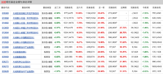 百亿基金 | 2024百亿主动权益类基金季军刘旭：在投资的路上，我还是小学生