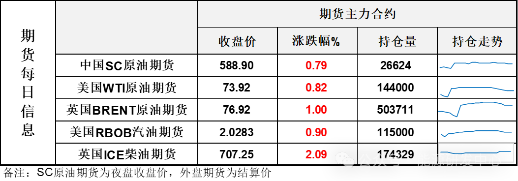 警惕！涨跌轮换的拉锯背后，一指标持续爬高显示油市情绪升温