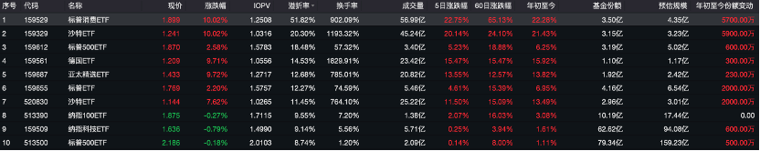 溢价率51%，换手率超1800%！多家公募基金密集提醒跨境ETF风险