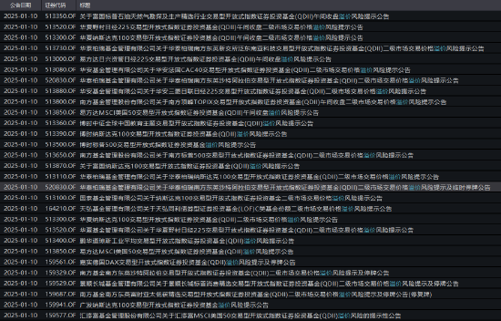 跨境ETF尾盘跳水：南方亚太精选ETF跌超5% 12只ETF跌超2% 机构紧急提醒！