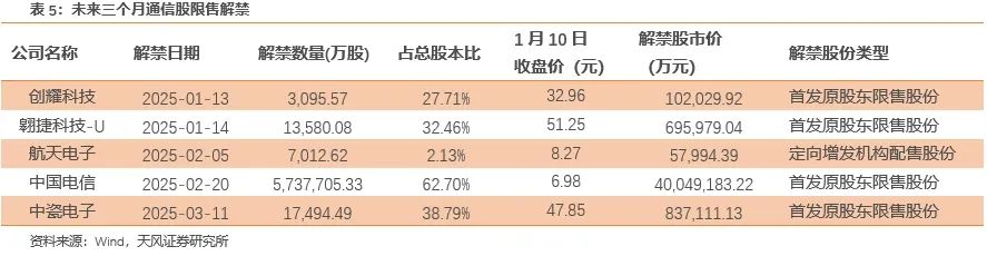 天风通信团队：AI端侧+国产算力呈星火燎原之势，1月调整带来布局时机