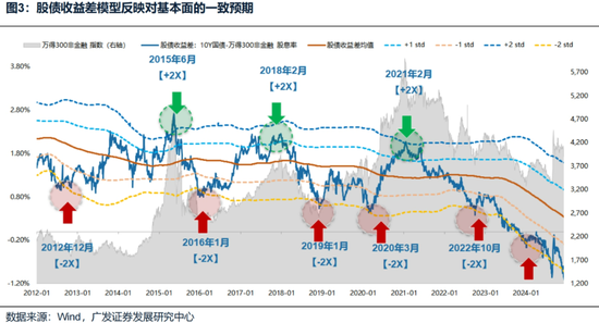 广发策略刘晨明：“一致预期”真的无法实现吗？