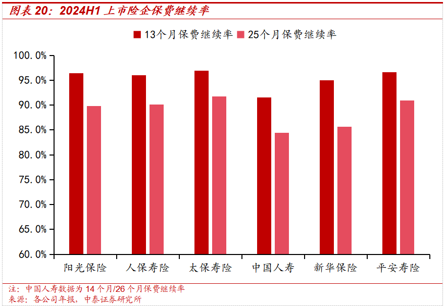 保险深度丨阳光保险首次覆盖深度报告：综合性民营保险集团，保险及投资业务兼具成长及特色【中泰非银·蒋峤/戴志锋】