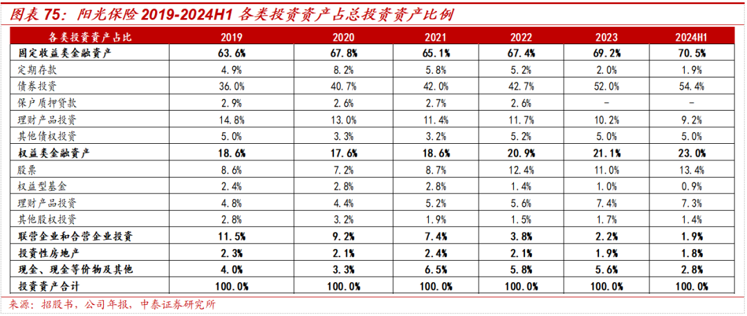 保险深度丨阳光保险首次覆盖深度报告：综合性民营保险集团，保险及投资业务兼具成长及特色【中泰非银·蒋峤/戴志锋】