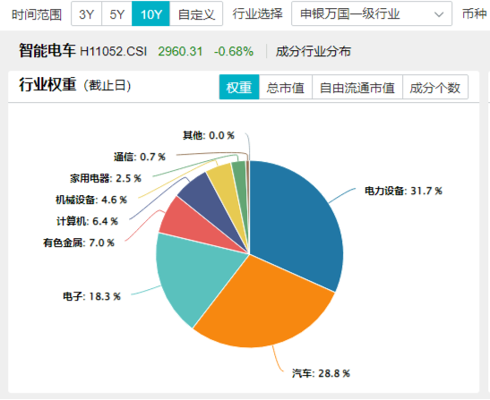 深交所官宣！金融科技ETF（159851）、创业板人工智能ETF华宝新进两融标的！A股周线两连阴，机构：理性看待