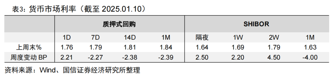 央行连续两月增持黄金储备【国信金工】