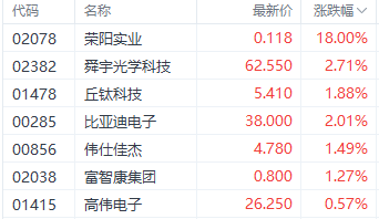 全球智能手机市场复苏 国内消费电子股“春天”来了？