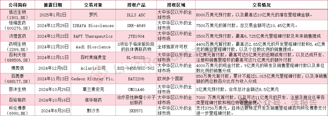 行业风口丨创新药年初“出海”潮起、重磅支持政策密集发布 这一细分方向被多家机构看好