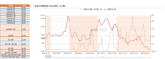 尿素：狼真的来了吗？