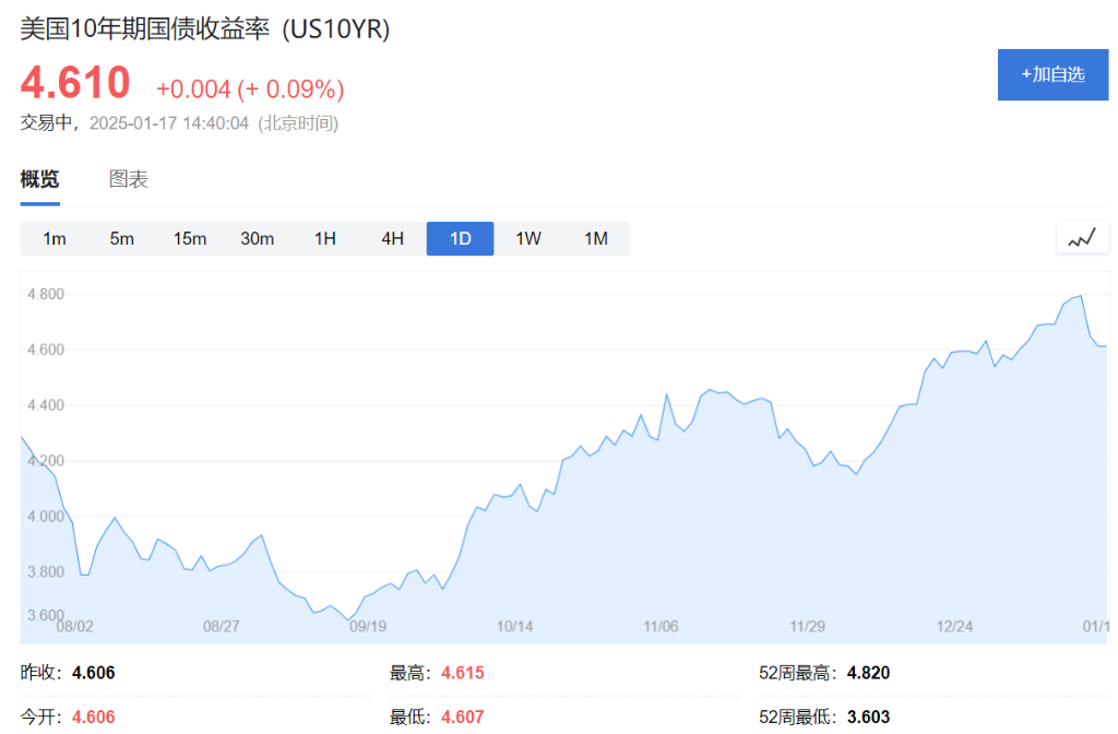 美债收益率会飙到多高？野村：今年可能升至高达6%