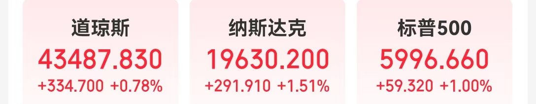 中国资产大涨，金龙指数涨超3%！英伟达市值一夜大增超7400亿元！耶伦称美国将启用非常规措施