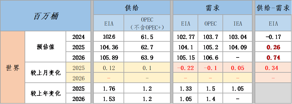 【市场聚焦】原油：还能继续涨吗