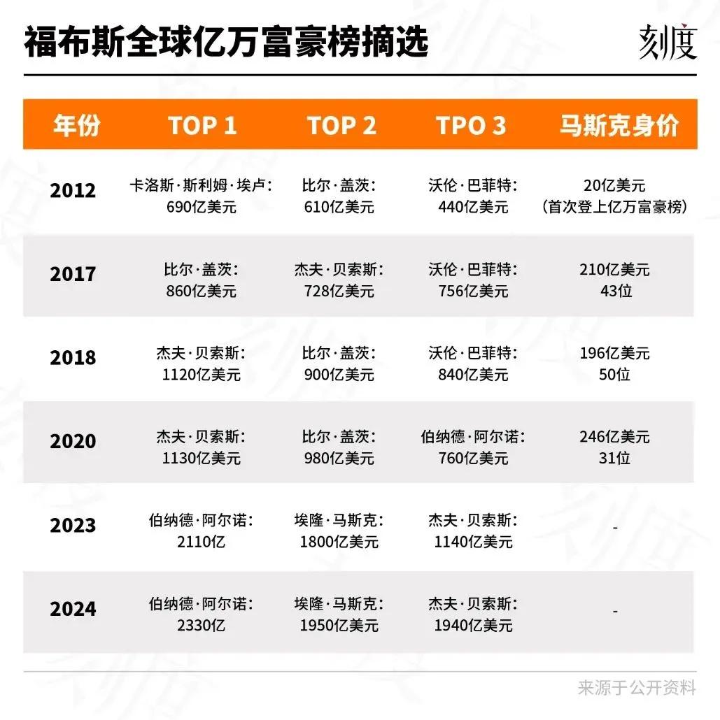 马斯克在社交媒体晒银行卡余额，17位数，1.7685万亿美元，把网友震惊的哑口无言