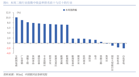 中国银河策略：经济稳中有进 支撑A股春节行情