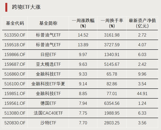 利好！近百亿增量资金入场