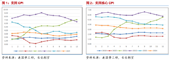 长安期货范磊：停火落地SC持稳 节前注意仓位控制