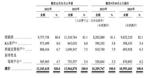 224亿市值速冻一哥，要赴港IPO了