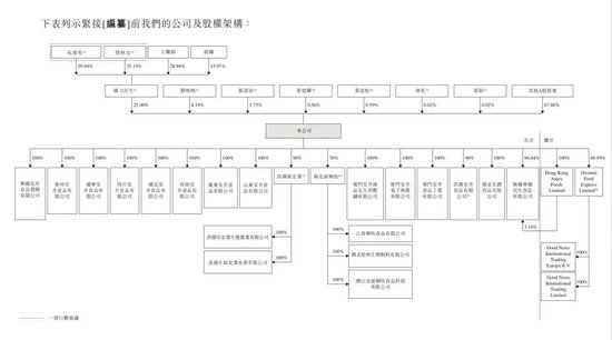 224亿市值速冻一哥，要赴港IPO了