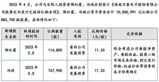 递表前大手笔分红、利润依靠政府补助、销售模式遭拷问，万泰股份能顺利闯进“注册关”吗？