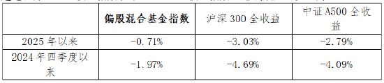 主动权益业绩悄然回暖，中欧基金“工业化升级”开启新征程