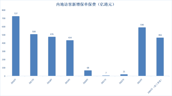 “打飞的”赴港投保热度依旧！背后风险仍需警惕