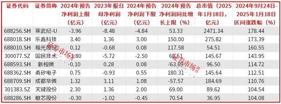 95只电子股发布业绩预告，立讯精密、北方华创等千亿市值公司成赢家