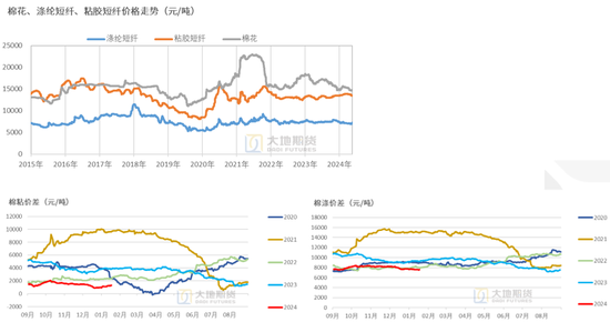 棉花：加关税威胁仍在，关注春节期间外盘对内盘指引