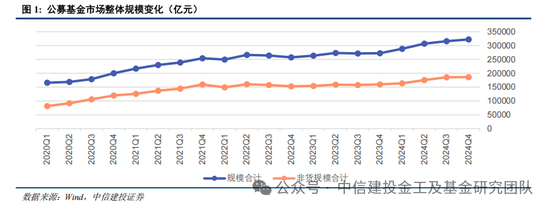 公募基金2024年度盘点：变中求新，新中谋进