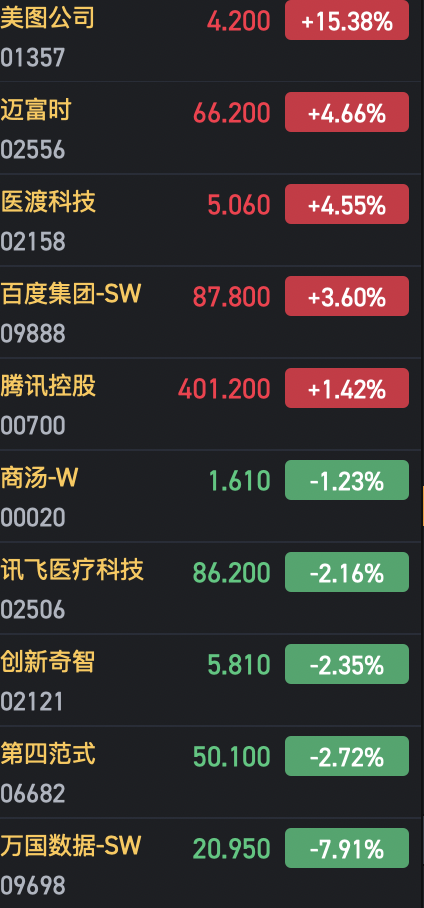 港股龙年收官：恒指涨0.2% 恒生科指涨0.83%