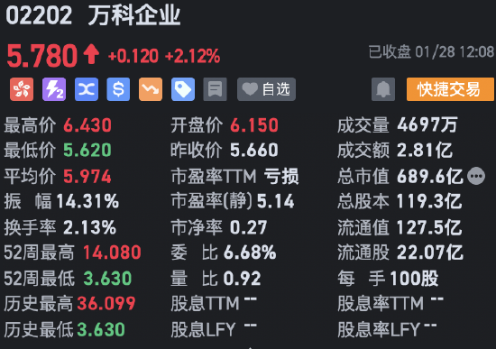 港股龙年收官：恒指涨0.2% 恒生科指涨0.83%