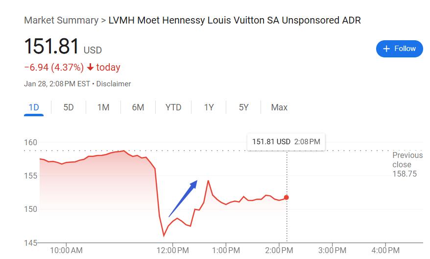 奢侈品行业翻身在望？顶住经济环境影响，LVMH 2024年意外有机增长丨财报见闻