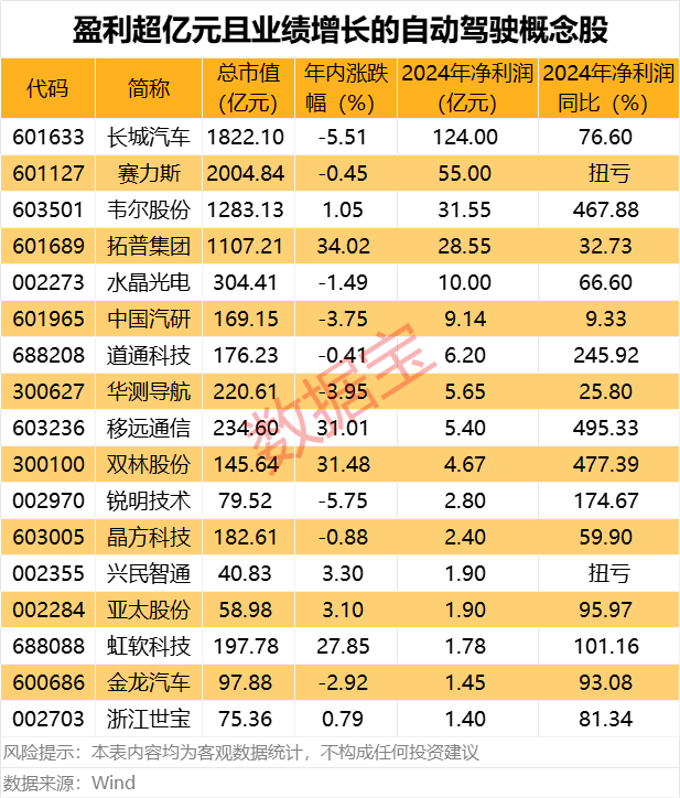 决胜年已至！3万亿板块静待爆发！绩优股出炉