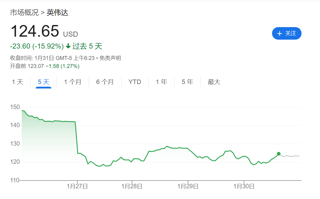 狂飙13天：开源DeepSeek如何撼动全球AI市场