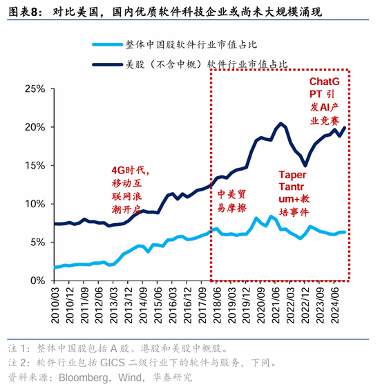 华泰证券： DeepSeek或催化科技股价值重估