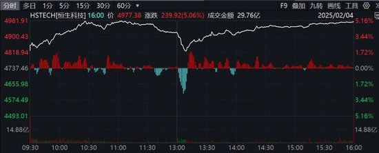 多股创新高！AI概念、芯片股大爆发