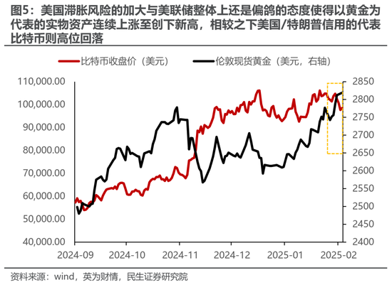 民生策略：从“美国主导”中走出