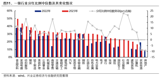 兴证策略：整装待发，迎接新一轮上行