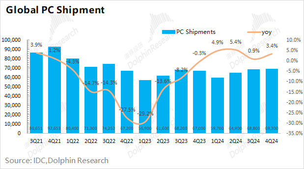 AMD：Deepseek浇油 GPU“备胎”梦断ASIC?