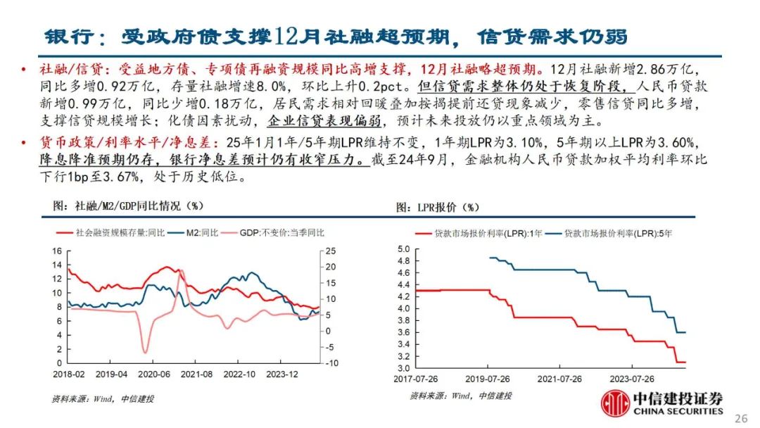 中信建投陈果：积极把握春季躁动